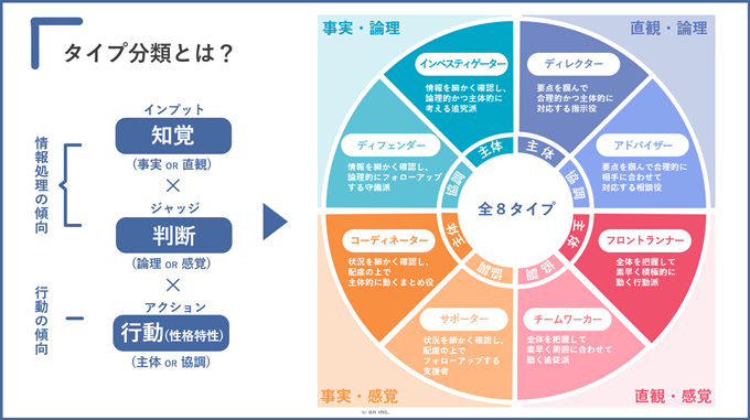 Talent Analyticsのタイプ分類とは